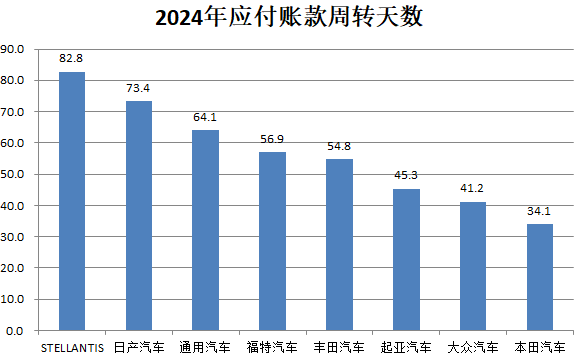 大福证券 财说| 支付账期不超过60天，车企和汽车零部件企业影响几何？