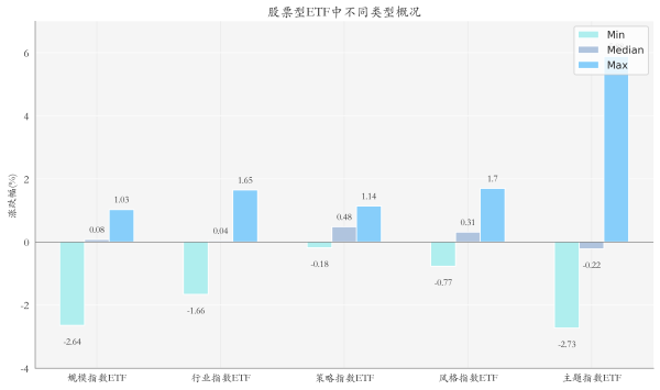 安联 创新药ETF领涨，机构：医药创新动能加速丨ETF基金日报