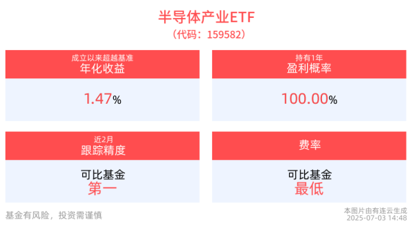 瑞银投资 美国取消部分对华芯片出口限制，半导体产业ETF(159582)配置机遇备受关注，半导体产业链供应链自主可控势在必行